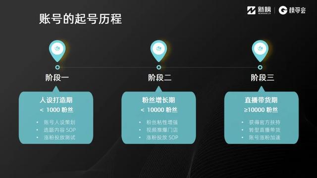 抖音同城业态怎么做？这里有8000字实践方法论 