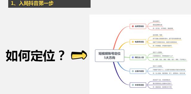 抖音从0到1运营全攻略｜绝密进阶干货