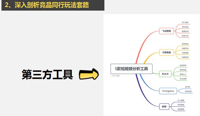 抖音从0到1运营全攻略｜绝密进阶干货