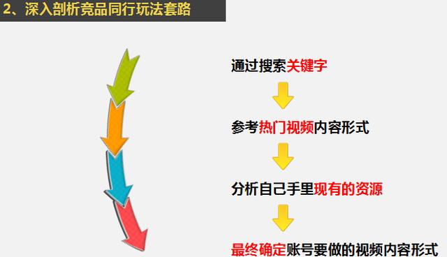 抖音从0到1运营全攻略｜绝密进阶干货