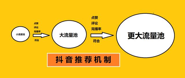 抖音运营的24条必备要点（全是干货，建议收藏）