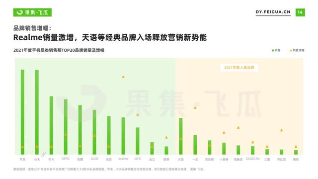 2022年短视频电商品牌营销专题：手机品牌抖音营销分析报告