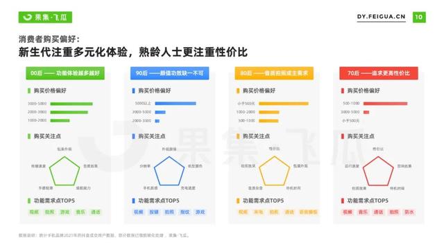 2022年短视频电商品牌营销专题：手机品牌抖音营销分析报告