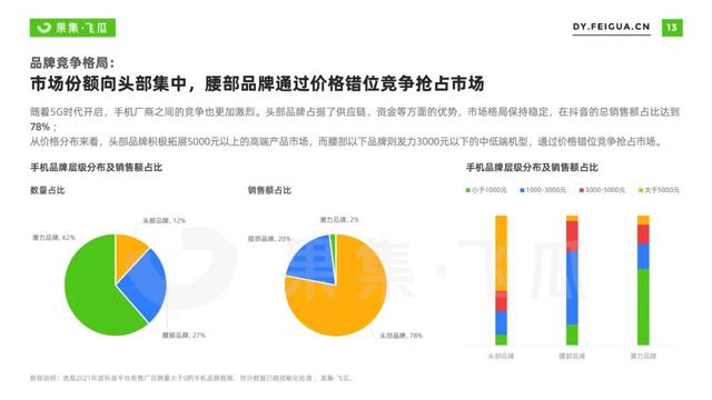 2022年短视频电商品牌营销专题：手机品牌抖音营销分析报告