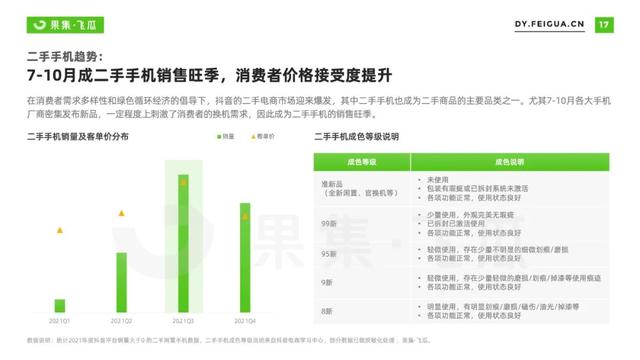 2022年短视频电商品牌营销专题：手机品牌抖音营销分析报告