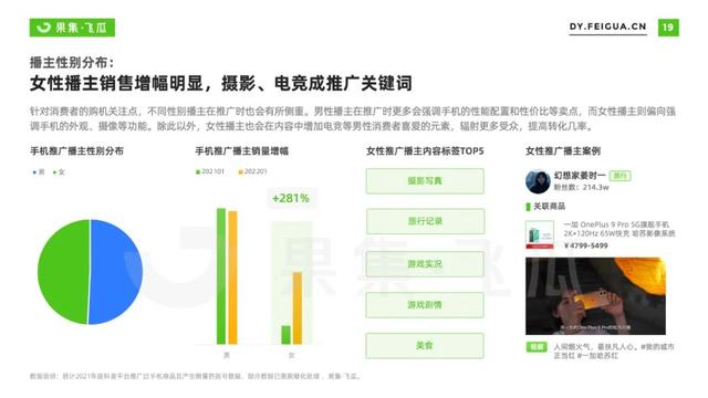 2022年短视频电商品牌营销专题：手机品牌抖音营销分析报告