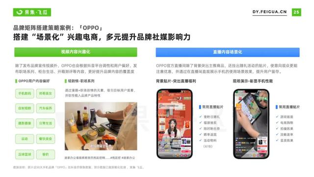 2022年短视频电商品牌营销专题：手机品牌抖音营销分析报告