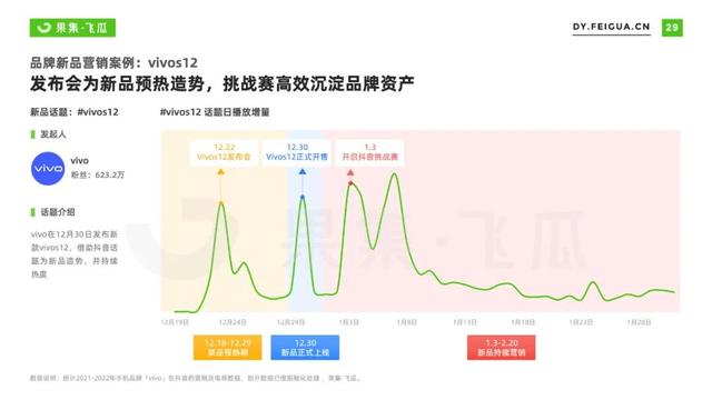 2022年短视频电商品牌营销专题：手机品牌抖音营销分析报告