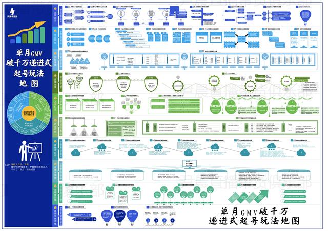 五个技巧，让你的抖音视频更高清