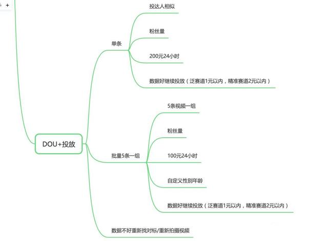 抖音电商从0-1，（起号、流量、测品、复盘）