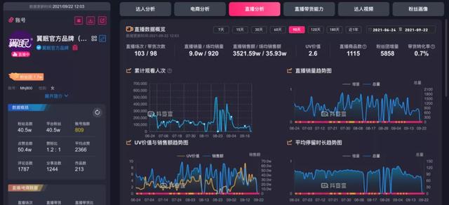 从品牌角度出发，重新梳理抖音营销打法