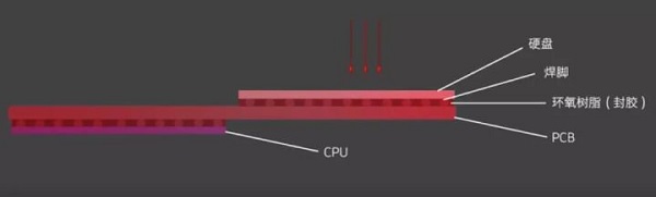 16 GB  的 iPhone  扩容后风险有哪些？