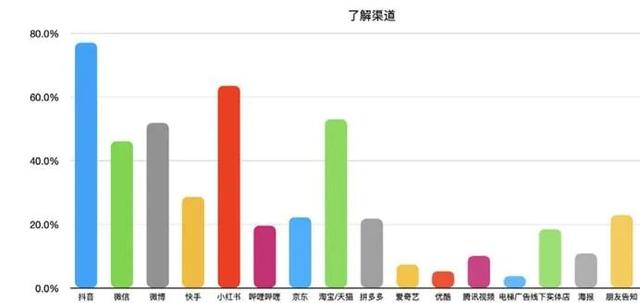 新消费品牌KOL营销的六大成功定律