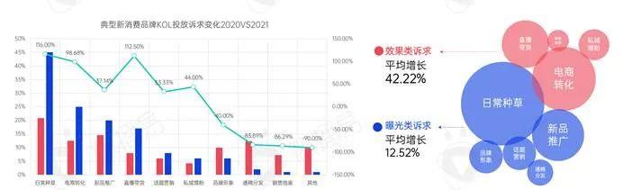 新消费品牌KOL营销的六大成功定律