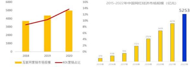 新消费品牌KOL营销的六大成功定律