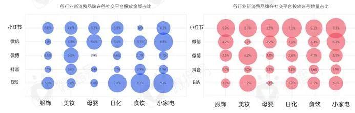 新消费品牌KOL营销的六大成功定律