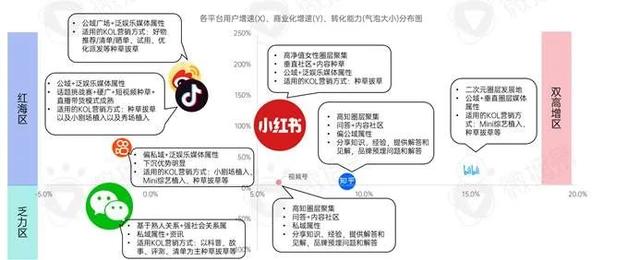 新消费品牌KOL营销的六大成功定律