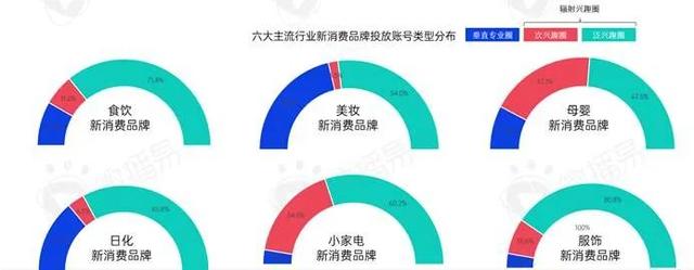 新消费品牌KOL营销的六大成功定律