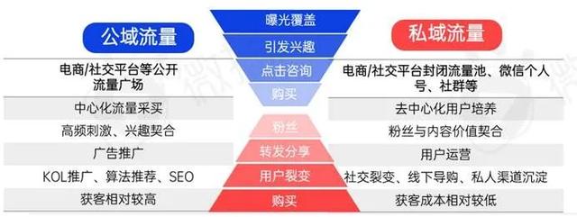 新消费品牌KOL营销的六大成功定律