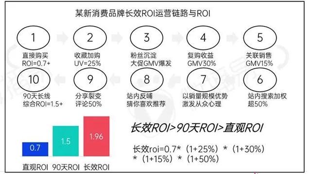 新消费品牌KOL营销的六大成功定律