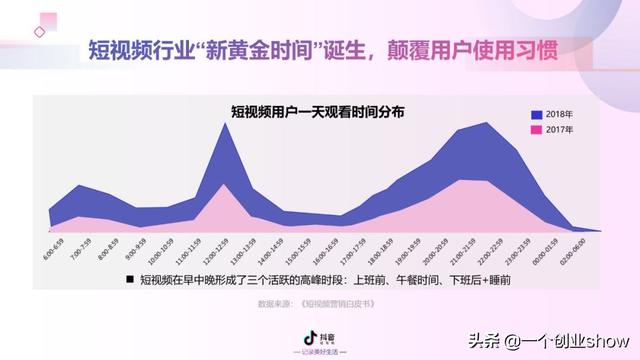 每个人都能学会的抖音营销运营技巧，让你的抖音变现不再“难”