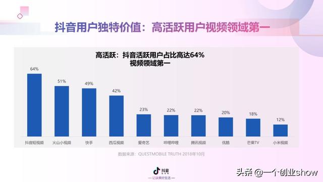 每个人都能学会的抖音营销运营技巧，让你的抖音变现不再“难”