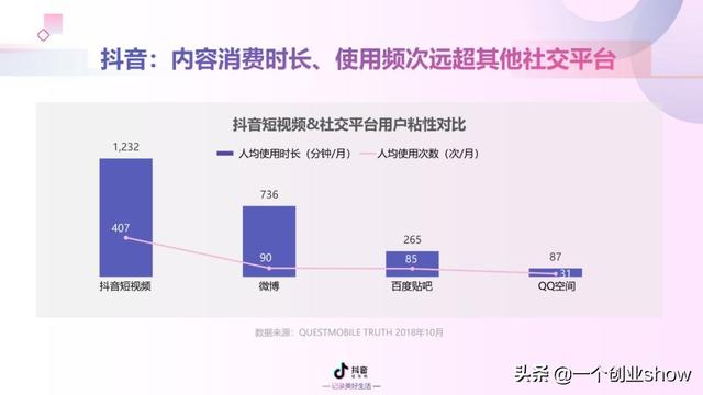 每个人都能学会的抖音营销运营技巧，让你的抖音变现不再“难”