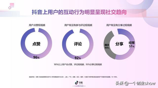 每个人都能学会的抖音营销运营技巧，让你的抖音变现不再“难”