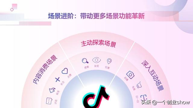 每个人都能学会的抖音营销运营技巧，让你的抖音变现不再“难”