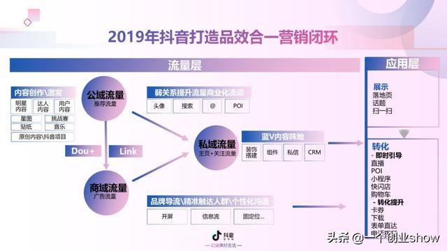 每个人都能学会的抖音营销运营技巧，让你的抖音变现不再“难”