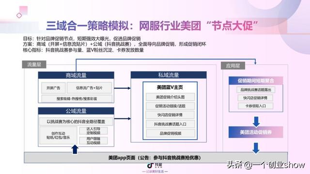 每个人都能学会的抖音营销运营技巧，让你的抖音变现不再“难”