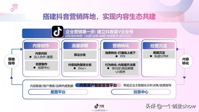 每个人都能学会的抖音营销运营技巧，让你的抖音变现不再“难”