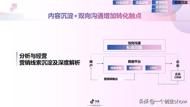 每个人都能学会的抖音营销运营技巧，让你的抖音变现不再“难”