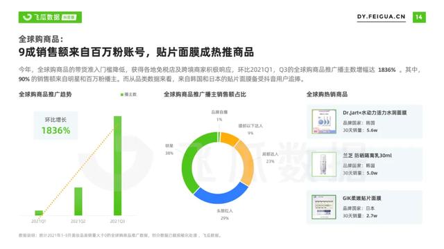 2022年抖音美妆短视频及直播营销报告