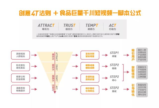 做抖音必须知道的200个超全抖音专业术语，值得收藏