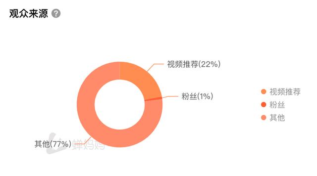 抖音营销 