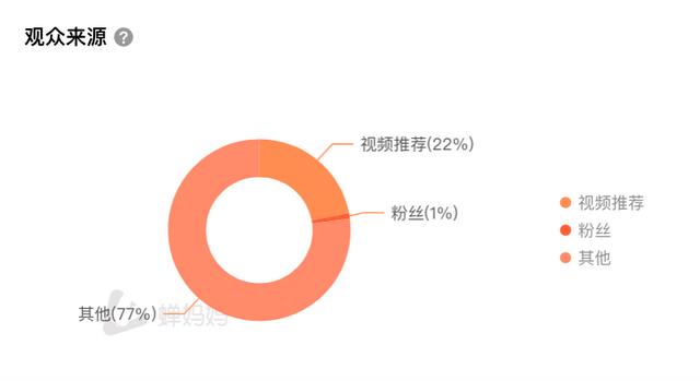 抖音营销 