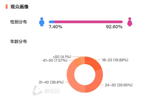 抖音营销 