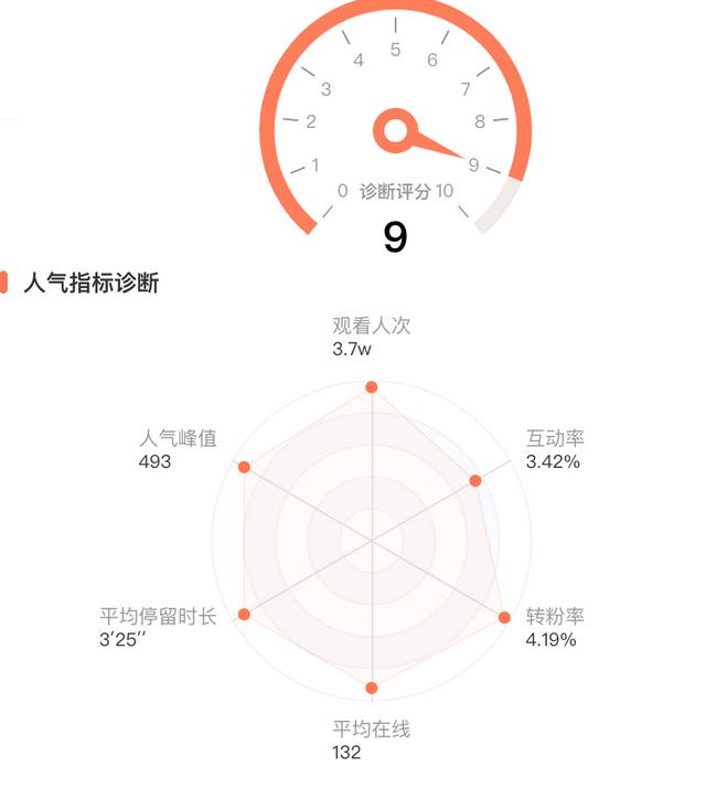 抖音营销 