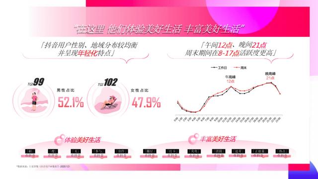 速取，2022最新抖音营销通案（全稿）