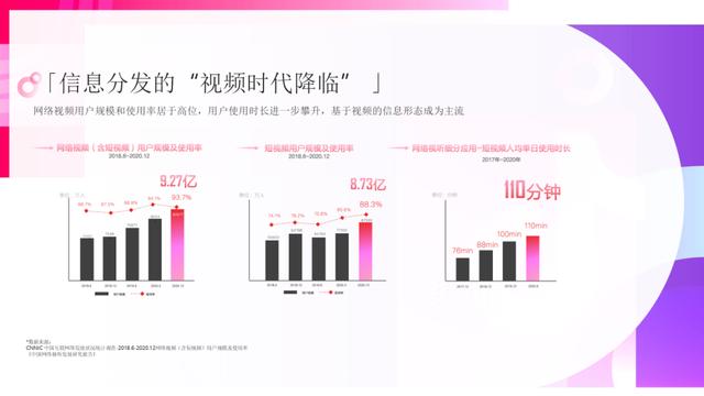 速取，2022最新抖音营销通案（全稿）