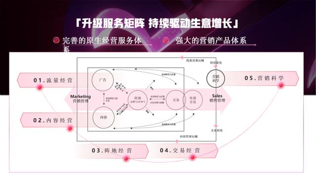 速取，2022最新抖音营销通案（全稿）