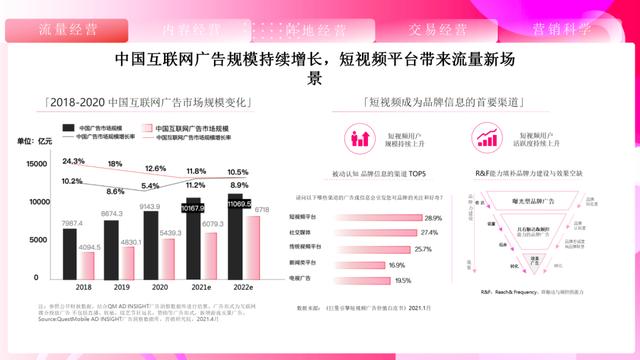 速取，2022最新抖音营销通案（全稿）