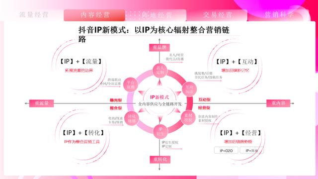 速取，2022最新抖音营销通案（全稿）