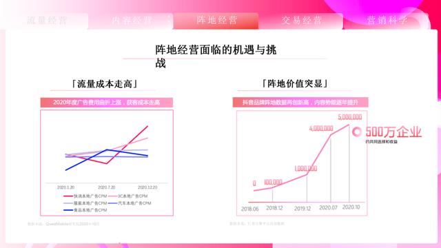 速取，2022最新抖音营销通案（全稿）