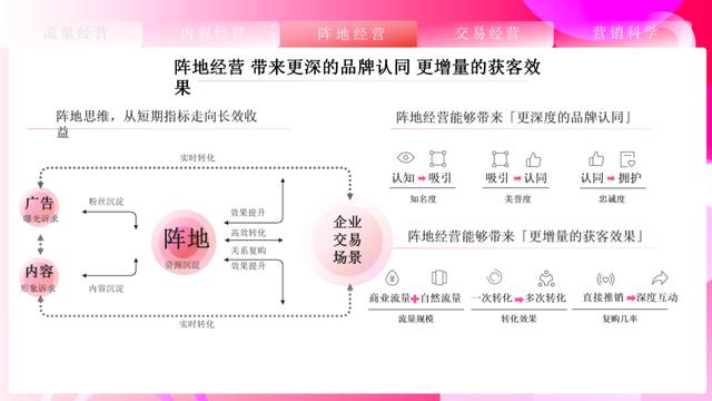 速取，2022最新抖音营销通案（全稿）