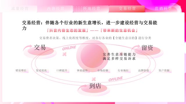 速取，2022最新抖音营销通案（全稿）