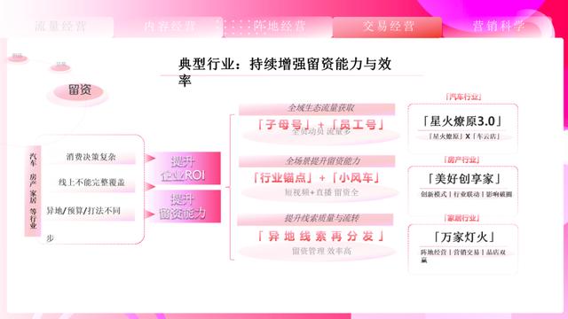 速取，2022最新抖音营销通案（全稿）