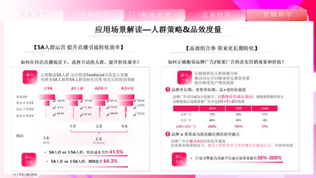 速取，2022最新抖音营销通案（全稿）