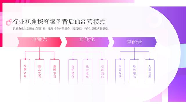 速取，2022最新抖音营销通案（全稿）